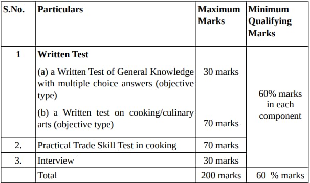 SCI Junior Court Attendant Cooking Exam Pattern